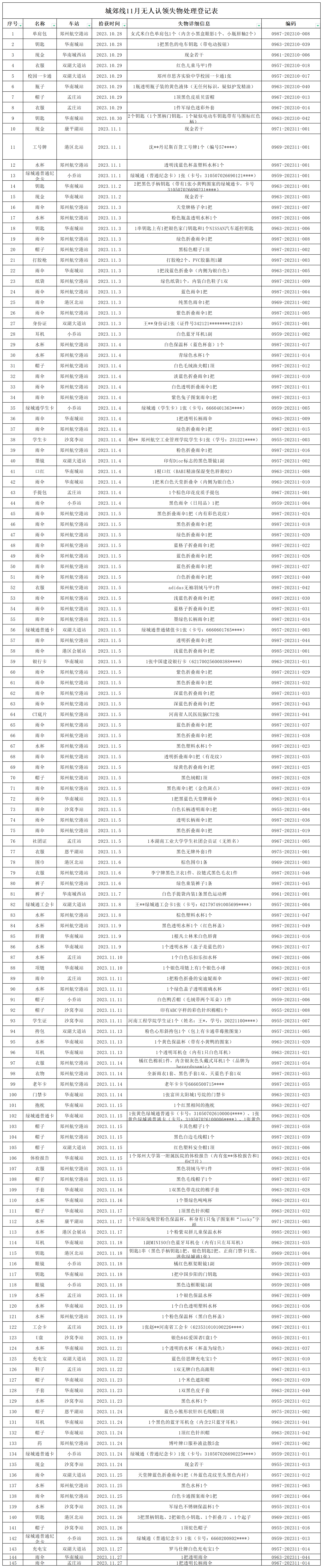 城郊線11月無(wú)人認(rèn)領(lǐng)失物處理登記表2023-11-28_導(dǎo)出信息 (2).png