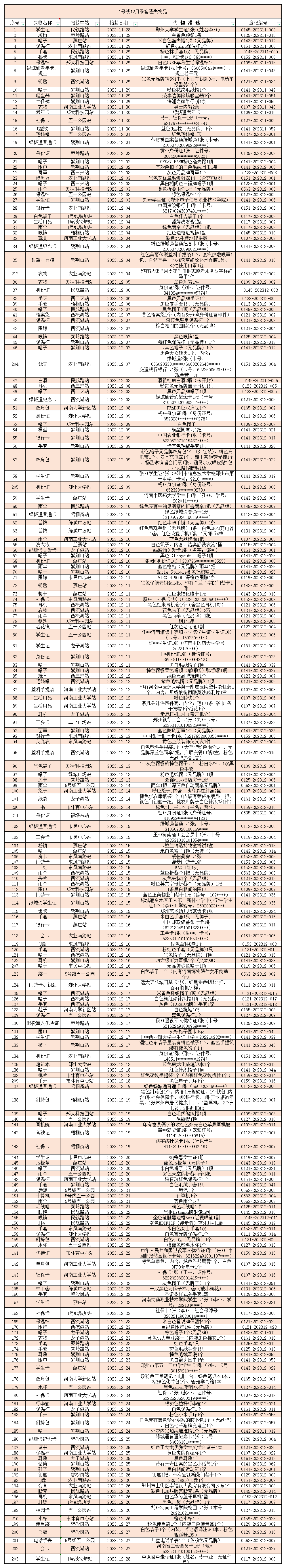 1號線12月無人認領(lǐng)失物處理登記表.png