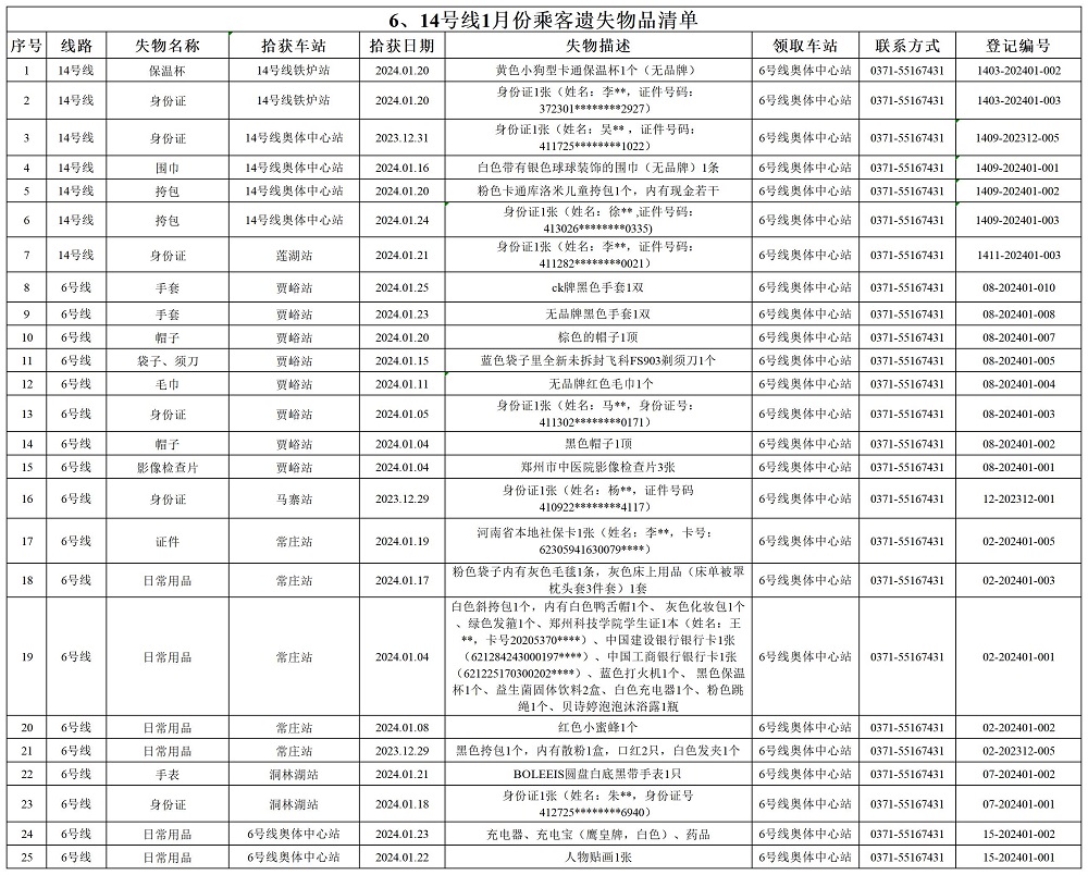 6、14號線1月乘客遺失物品清單.jpg