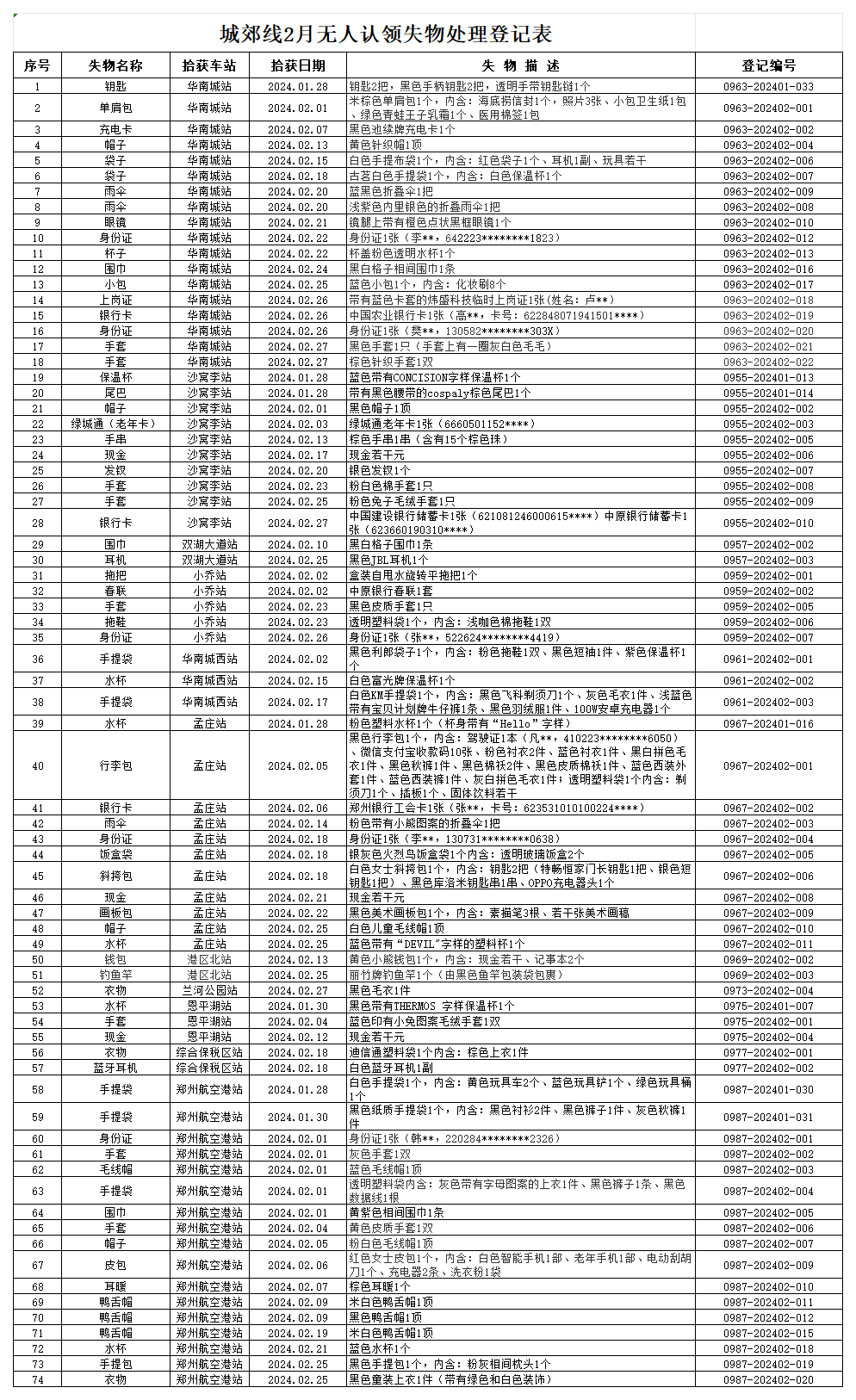 客運(yùn)二中心城郊線2月份無人認(rèn)領(lǐng)失物處理登記表_Sheet1(1).png