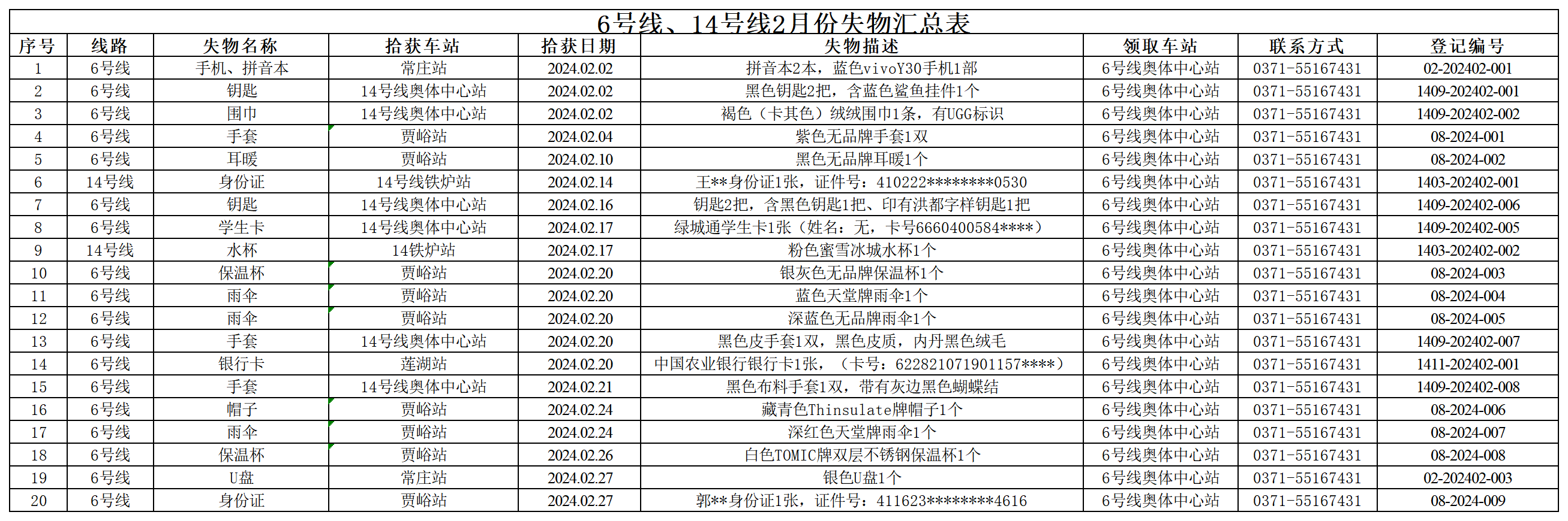 6號線、14號線2月失物匯總表_Sheet1.png