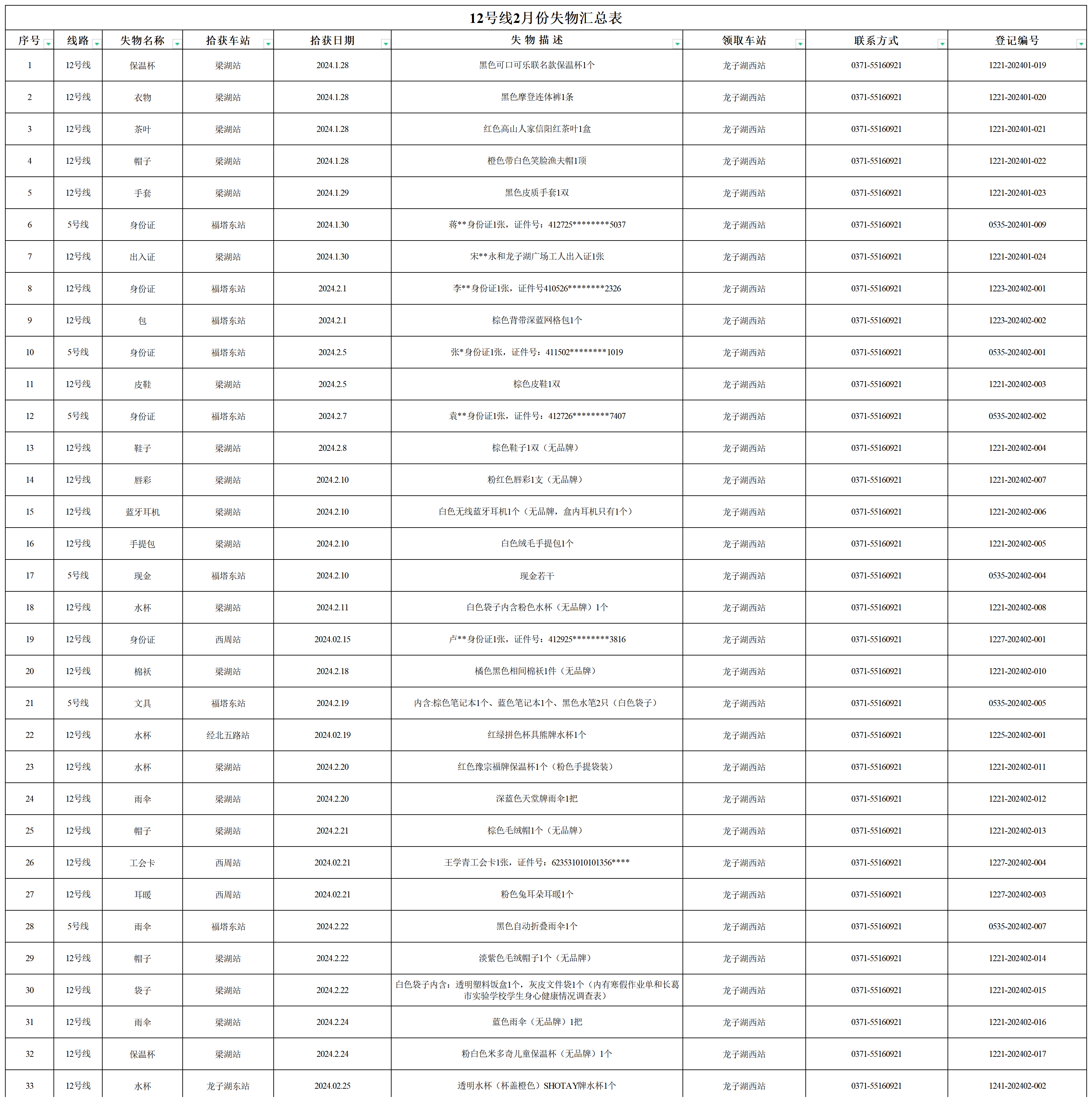 12號(hào)線2月失物匯總表_失物.png