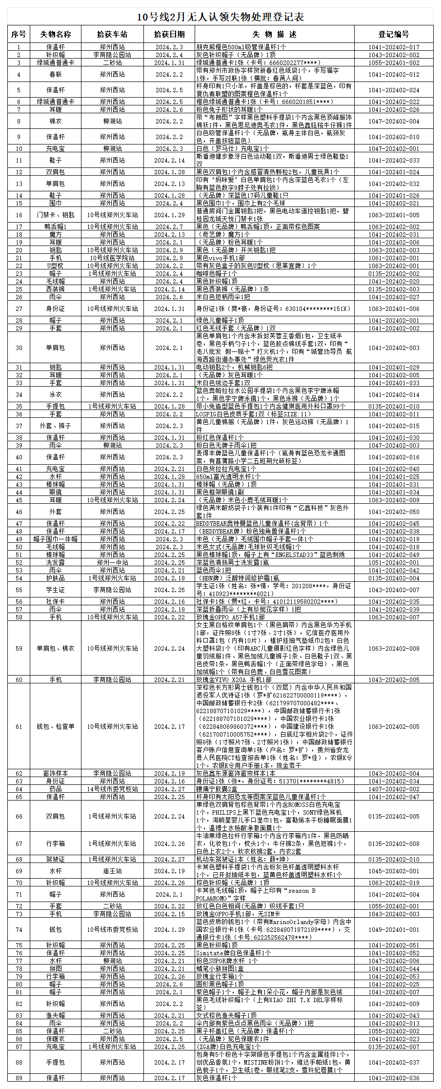 客運(yùn)二中心10號(hào)線2月無人認(rèn)領(lǐng)失物處理登記表_Sheet1(1).png