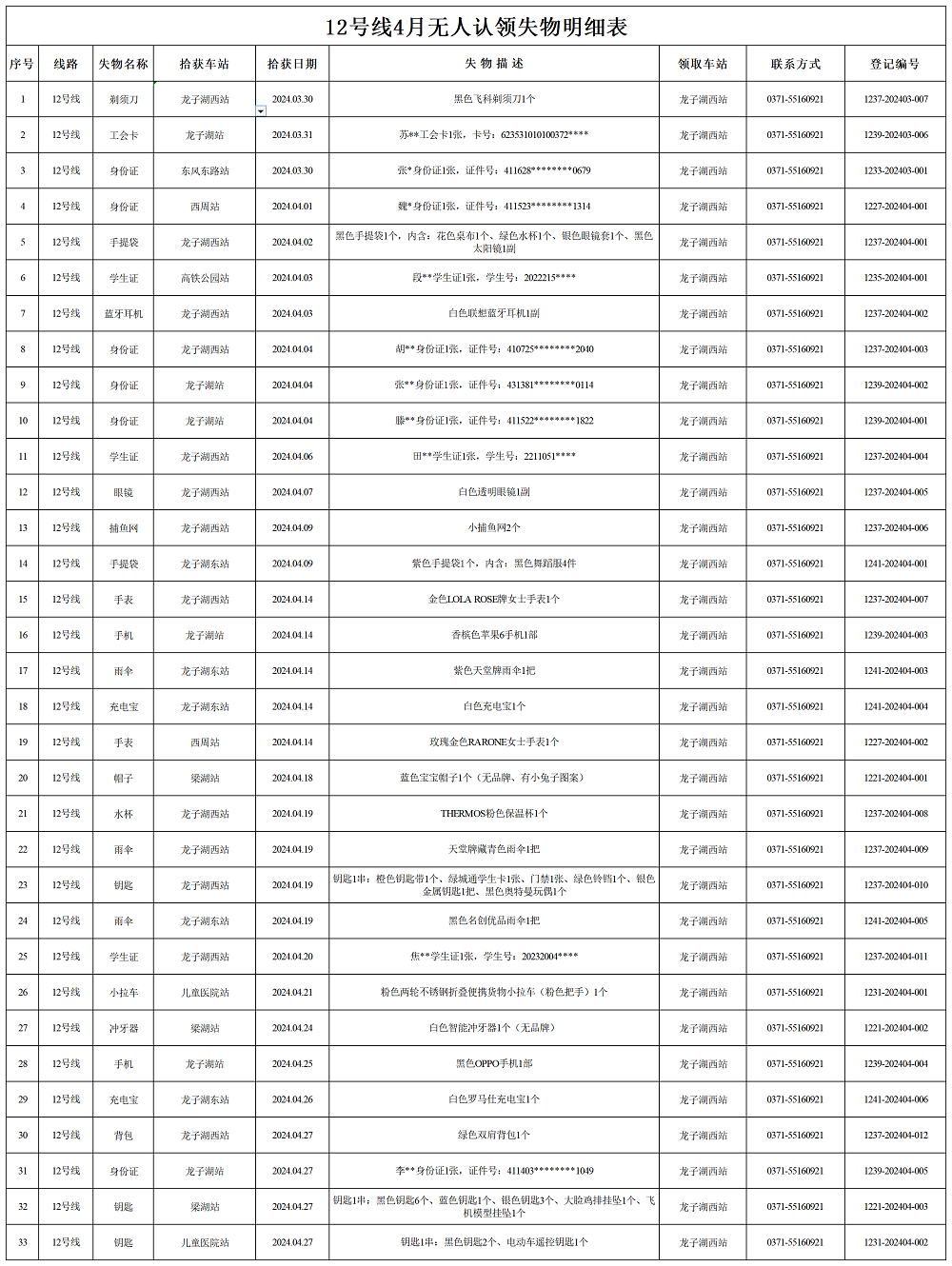 12號(hào)線4月失物明細(xì)表_失物.png