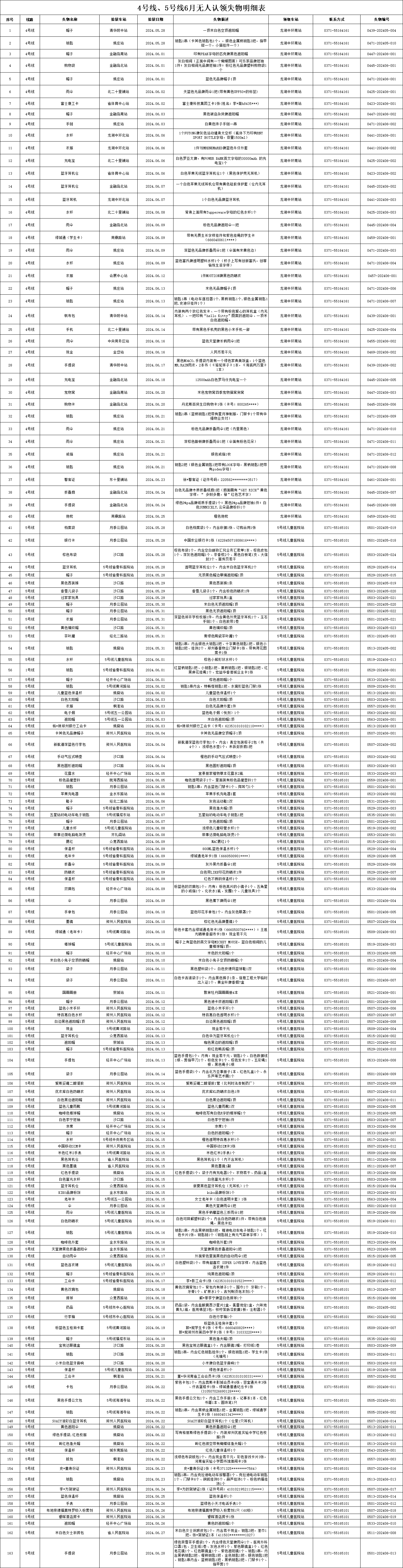 4、5號(hào)線6月無人認(rèn)領(lǐng)失物.png