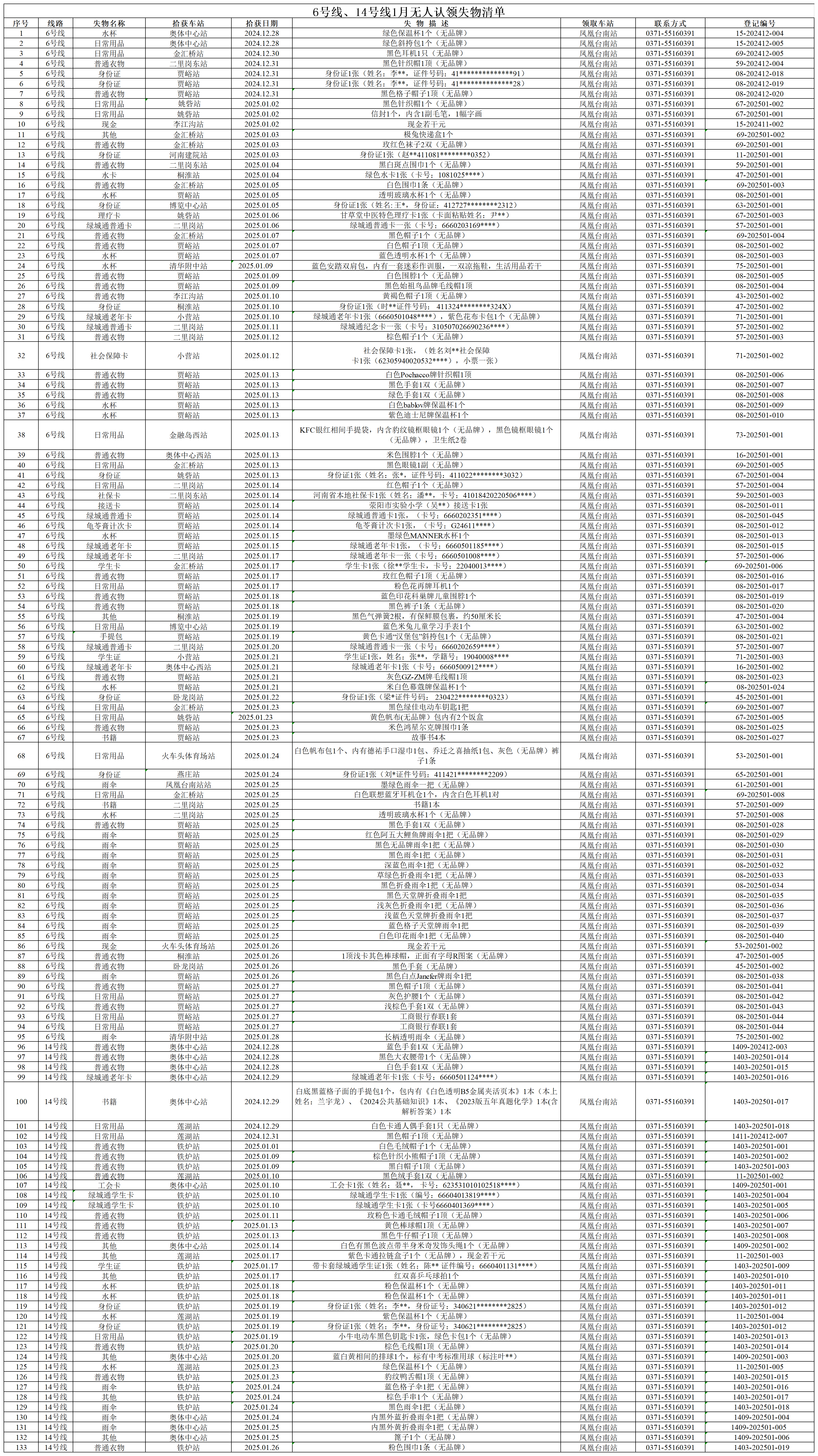 6號(hào)線、14號(hào)線1月無(wú)人認(rèn)領(lǐng)失物清單_6號(hào)線、14號(hào)線1月無(wú)人認(rèn)領(lǐng)失物清單.png